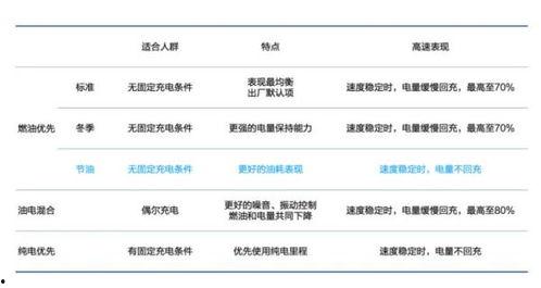 理想最新ota爆料,智能驾驶再升级，安全性能再提升！”