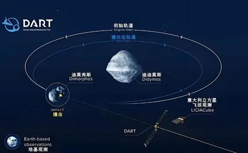星球轨道最新爆料,宇宙奥秘再掀波澜