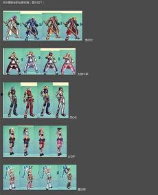 dnf1月20体验服最新版本爆料,全新内容爆料，激战再升级！