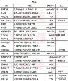 邢台楼盘爆料信息查询最新,揭秘热门项目动态与价格走势